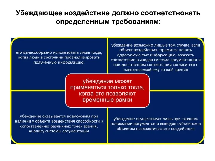 Убеждающее воздействие должно соответствовать определенным требованиям: