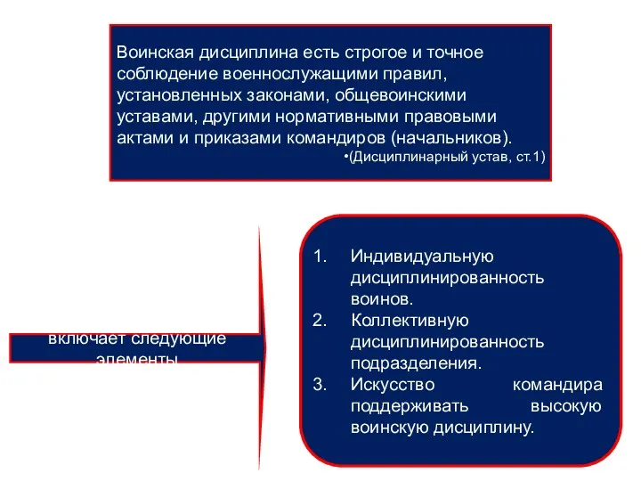 Воинская дисциплина есть строгое и точное соблюдение военнослужащими правил, установленных