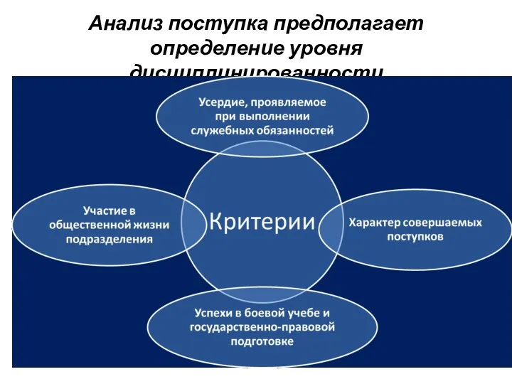 Анализ поступка предполагает определение уровня дисциплинированности