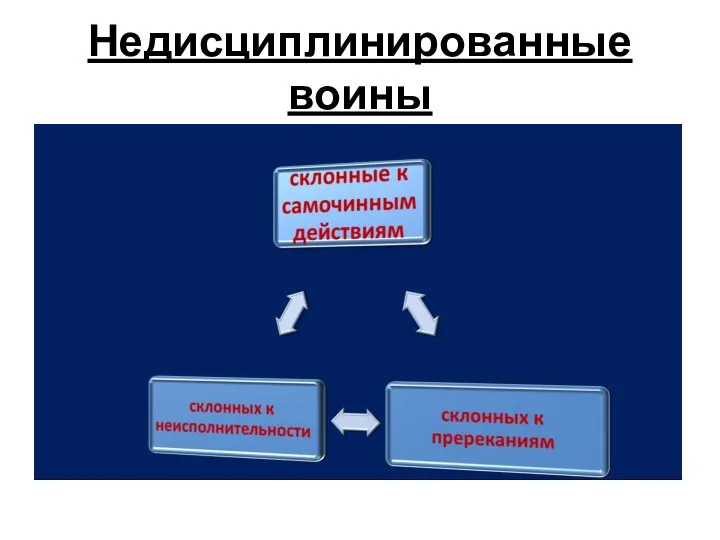 Недисциплинированные воины