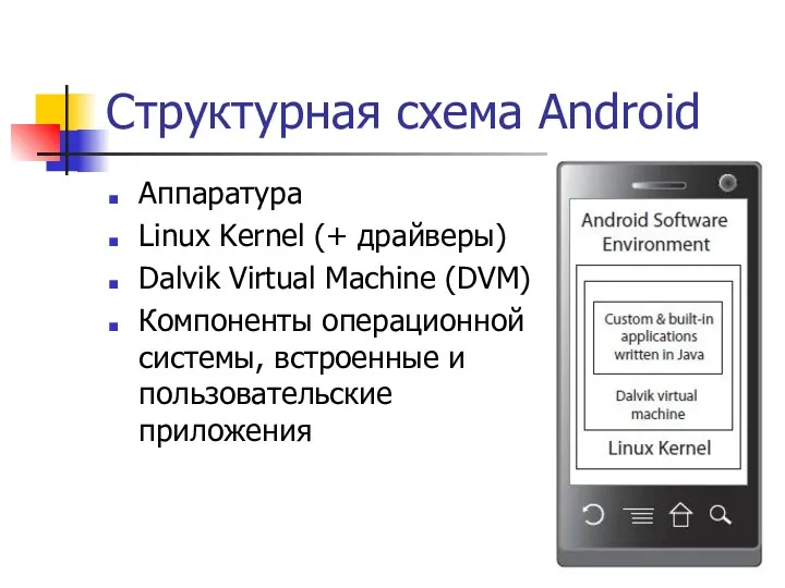 Структурная схема Android Аппаратура Linux Kernel (+ драйверы) Dalvik Virtual Machine (DVM) Компоненты