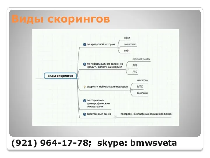 Виды скорингов (921) 964-17-78; skype: bmwsveta