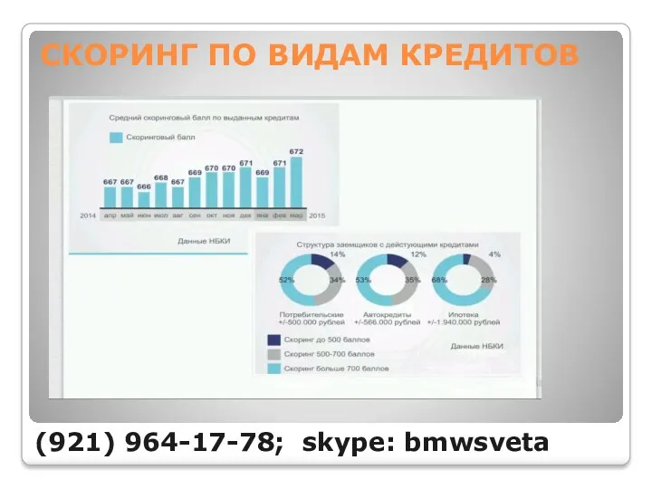 СКОРИНГ ПО ВИДАМ КРЕДИТОВ (921) 964-17-78; skype: bmwsveta