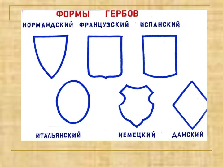 Правила составления гербов Герб изображается на щите