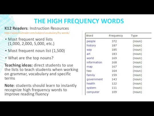 THE HIGH FREQUENCY WORDS K12 Readers: Instruction Resources http://www.k12reader.com/subject/vocabulary/fry-words/ Most