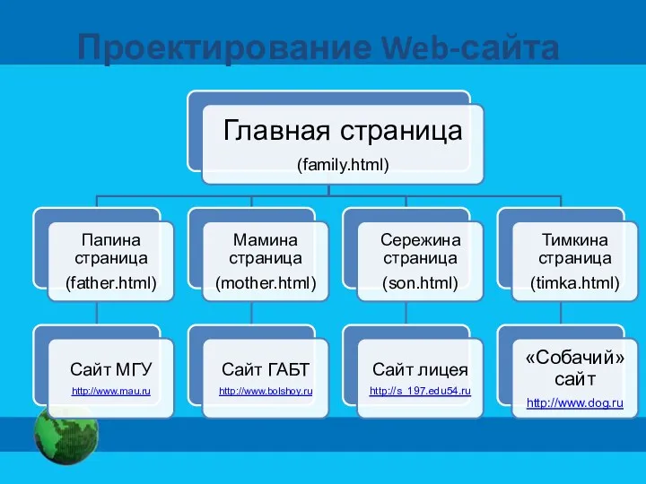 Проектирование Web-сайта