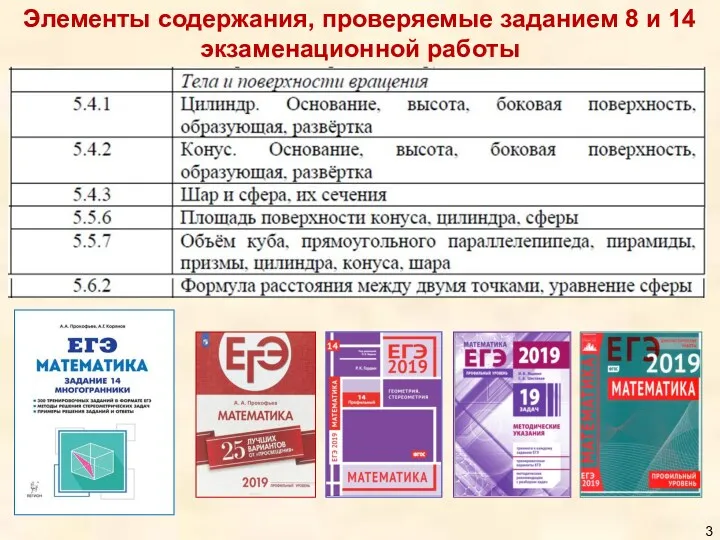 Элементы содержания, проверяемые заданием 8 и 14 экзаменационной работы