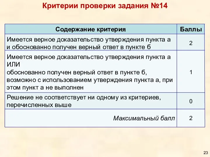 Критерии проверки задания №14