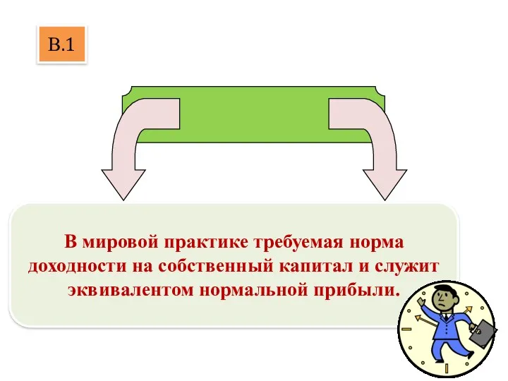 В.1 В мировой практике требуемая норма доходности на собственный капитал и служит эквивалентом нормальной прибыли.