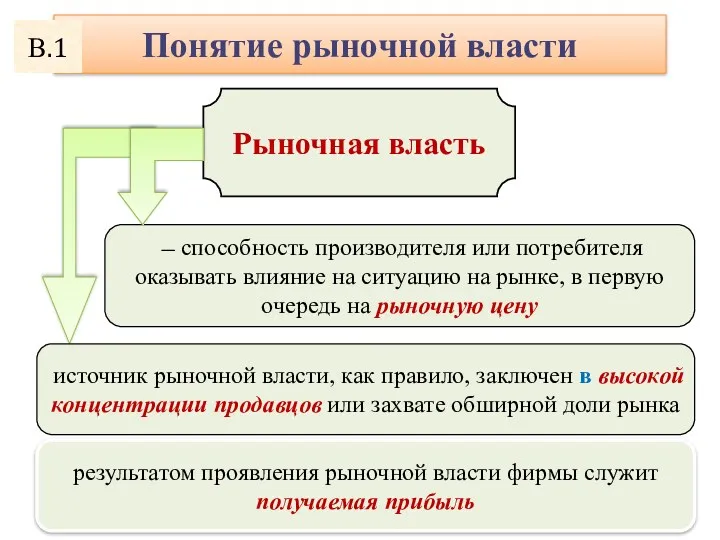 — способность производителя или потребителя оказывать влияние на ситуацию на