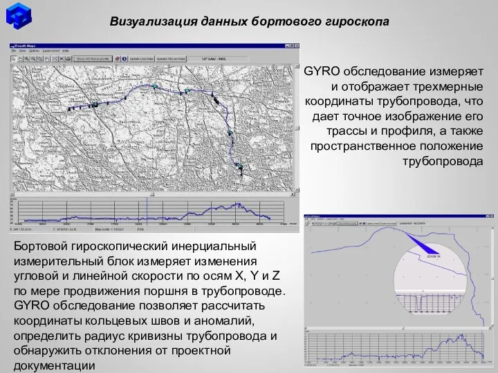 Визуализация данных бортового гироскопа GYRO обследование измеряет и отображает трехмерные