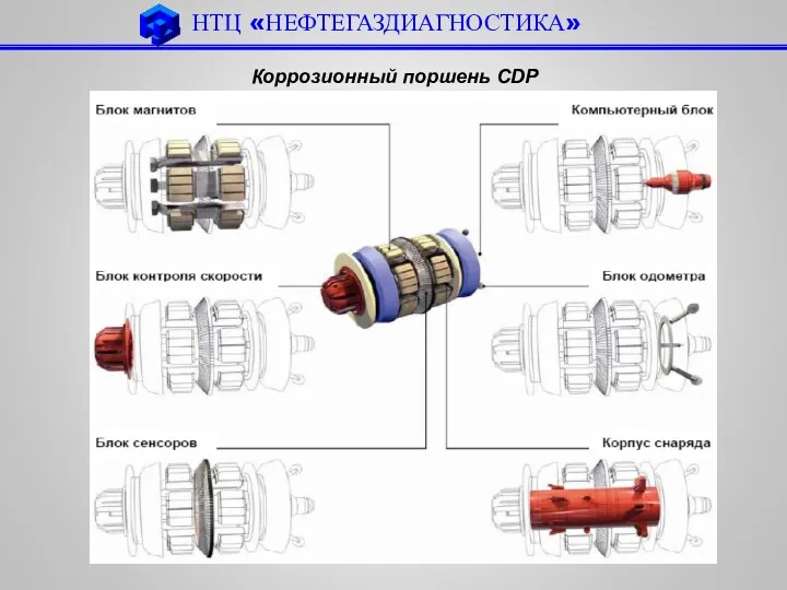 НТЦ «НЕФТЕГАЗДИАГНОСТИКА» Коррозионный поршень CDP