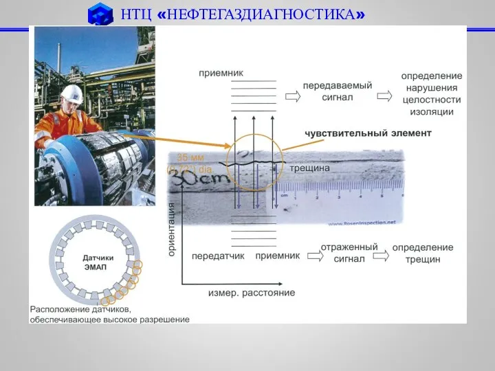 НТЦ «НЕФТЕГАЗДИАГНОСТИКА»