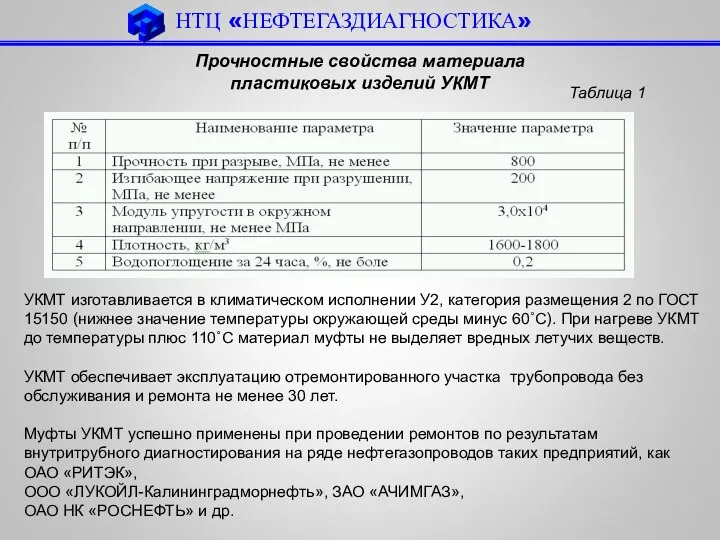 НТЦ «НЕФТЕГАЗДИАГНОСТИКА» Прочностные свойства материала пластиковых изделий УКМТ Таблица 1