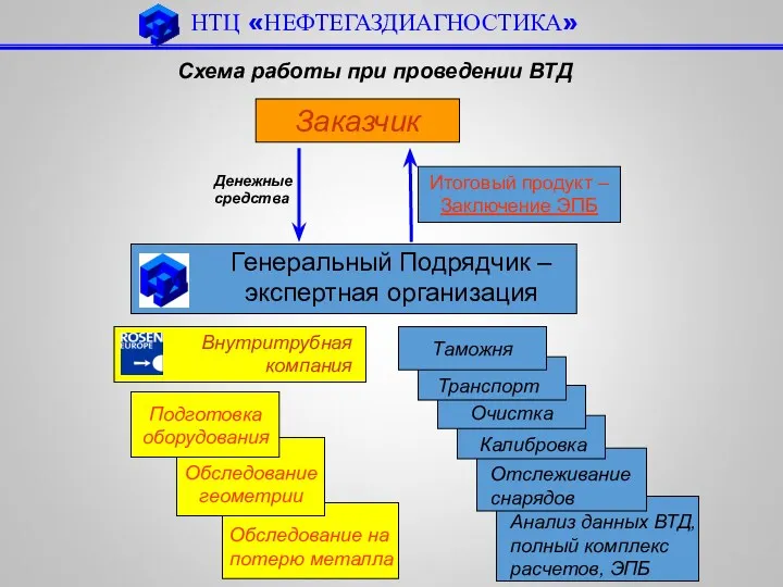 Анализ данных ВТД, полный комплекс расчетов, ЭПБ Схема работы при