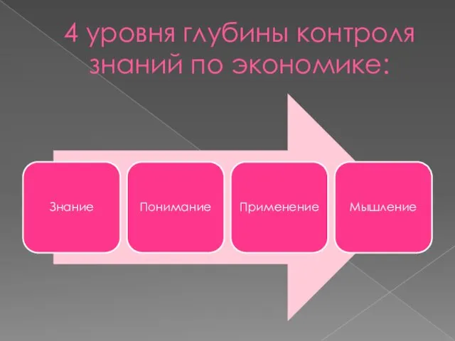 4 уровня глубины контроля знаний по экономике: