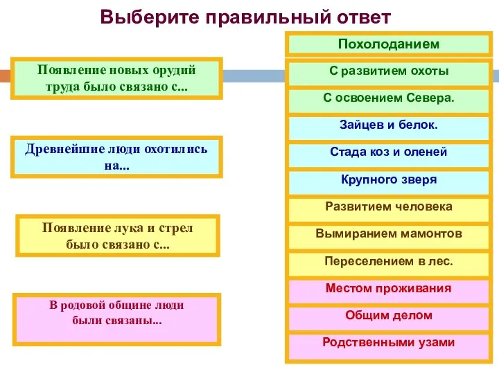 Выберите правильный ответ Появление новых орудий труда было связано с...