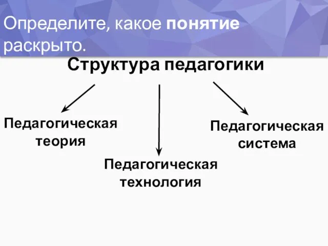 Определите, какое понятие раскрыто. Структура педагогики