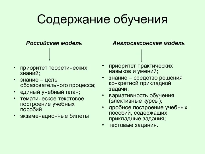 Содержание обучения Российская модель приоритет теоретических знаний; знание – цель