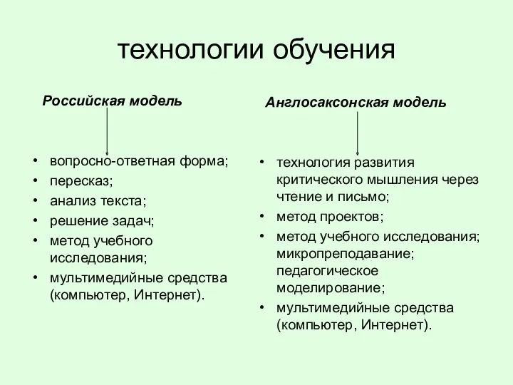 технологии обучения Российская модель вопросно-ответная форма; пересказ; анализ текста; решение