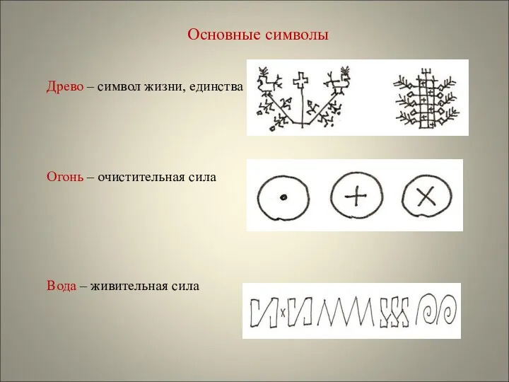 Основные символы Древо – символ жизни, единства рода. Огонь – очистительная сила Вода – живительная сила