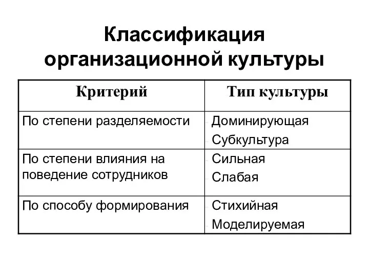 Классификация организационной культуры