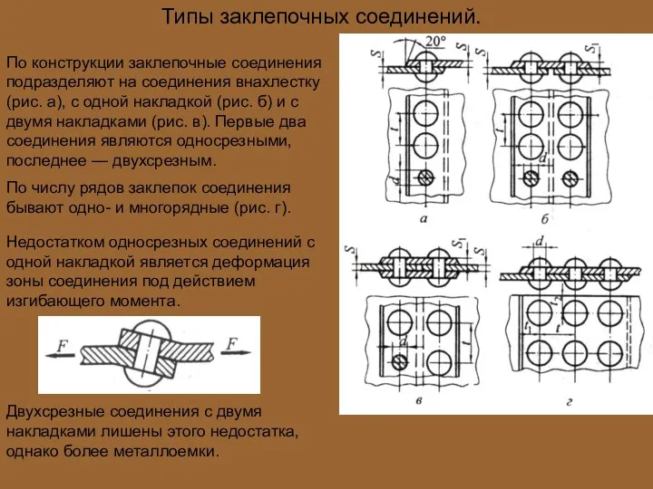 Типы заклепочных соединений. По конструкции заклепочные соединения подразделяют на соединения