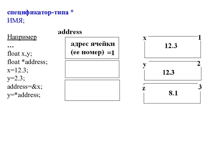 спецификатор-типа * ИМЯ; Например … float x,y; float *address; x=12.3; y=2.3; address=&x; y=*address; 2.3 12.3