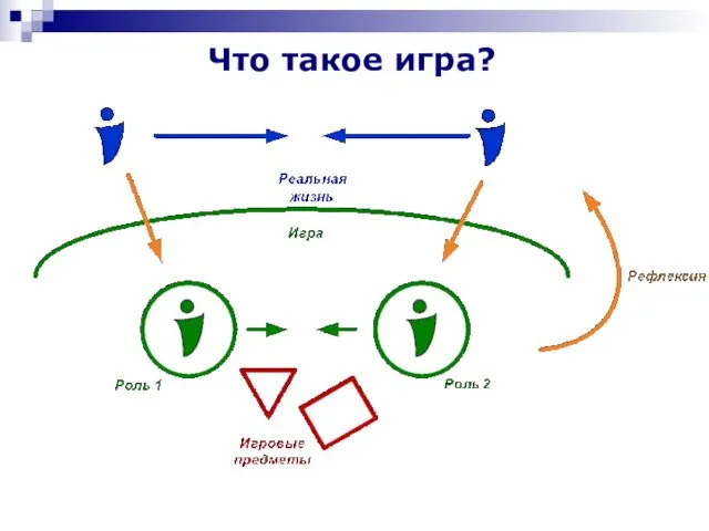 Что такое игра?