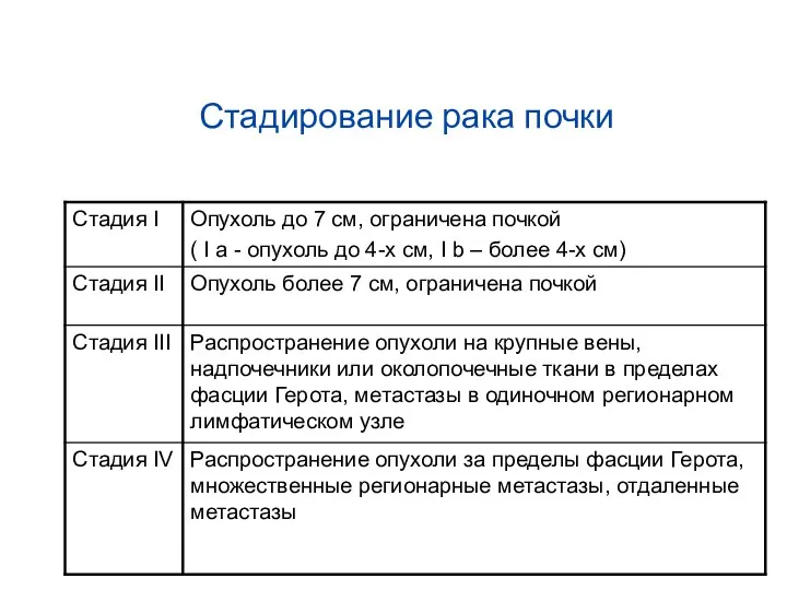 Стадирование рака почки