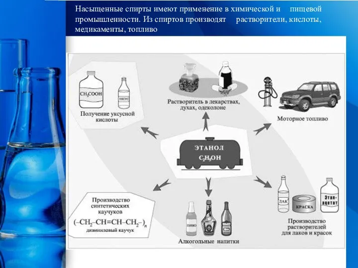 Насыщенные спирты имеют применение в химической и пищевой промышленности. Из спиртов производят растворители, кислоты, медикаменты, топливо