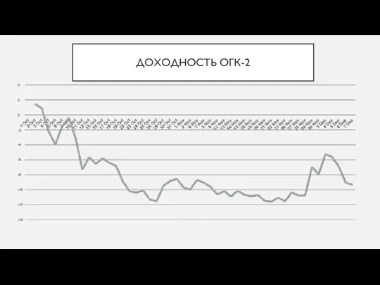 ДОХОДНОСТЬ ОГК-2