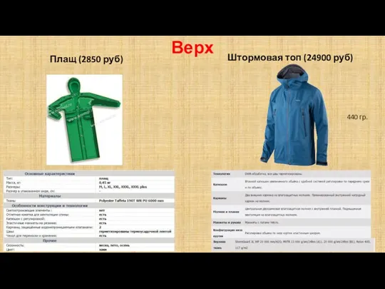 Верх Плащ (2850 руб) Штормовая топ (24900 руб) 440 гр.