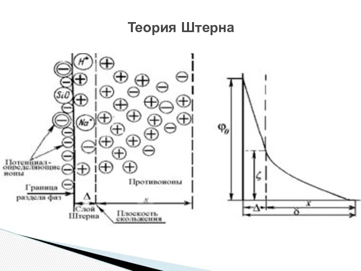 Теория Штерна