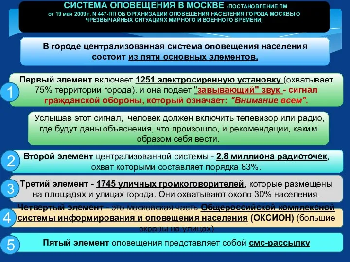 СИСТЕМА ОПОВЕЩЕНИЯ В МОСКВЕ (ПОСТАНОВЛЕНИЕ ПМ от 19 мая 2009