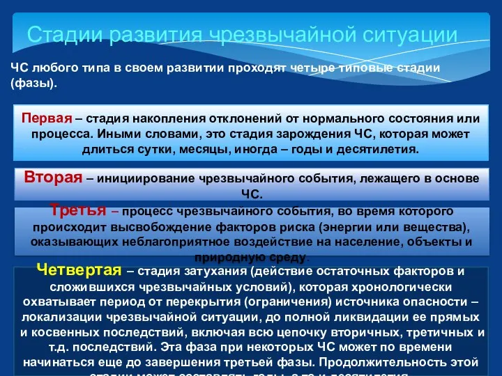 Стадии развития чрезвычайной ситуации ЧС любого типа в своем развитии