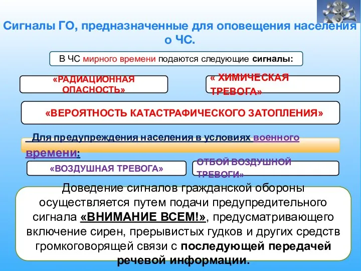 Сигналы ГО, предназначенные для оповещения населения о ЧС. В ЧС