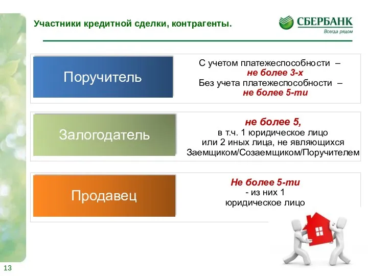 Участники кредитной сделки, контрагенты. Поручитель Продавец Залогодатель С учетом платежеспособности