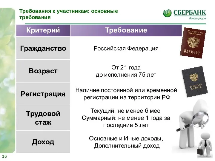 Требования к участникам: основные требования