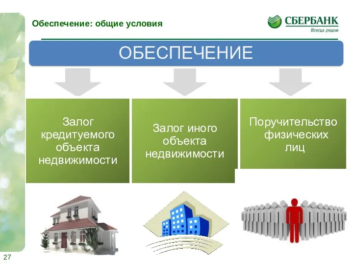 ОБЕСПЕЧЕНИЕ Залог кредитуемого объекта недвижимости Залог иного объекта недвижимости Поручительство физических лиц Обеспечение: общие условия