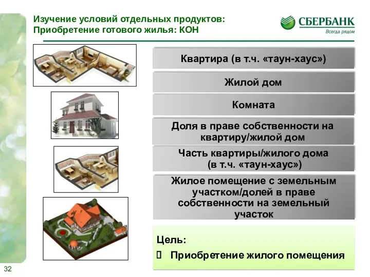 Квартира (в т.ч. «таун-хаус») Жилой дом Комната Доля в праве