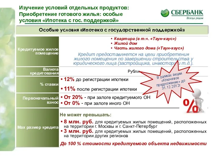 Особые условия «Ипотека с государственной поддержкой» Изучение условий отдельных продуктов: