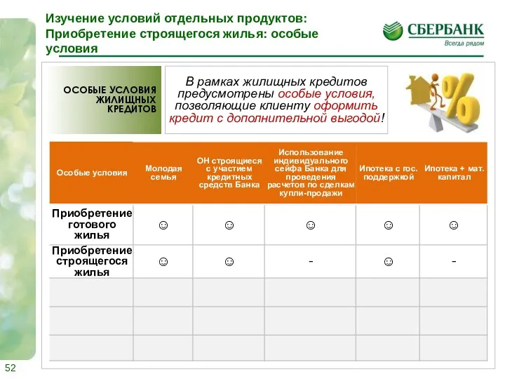 В рамках жилищных кредитов предусмотрены особые условия, позволяющие клиенту оформить