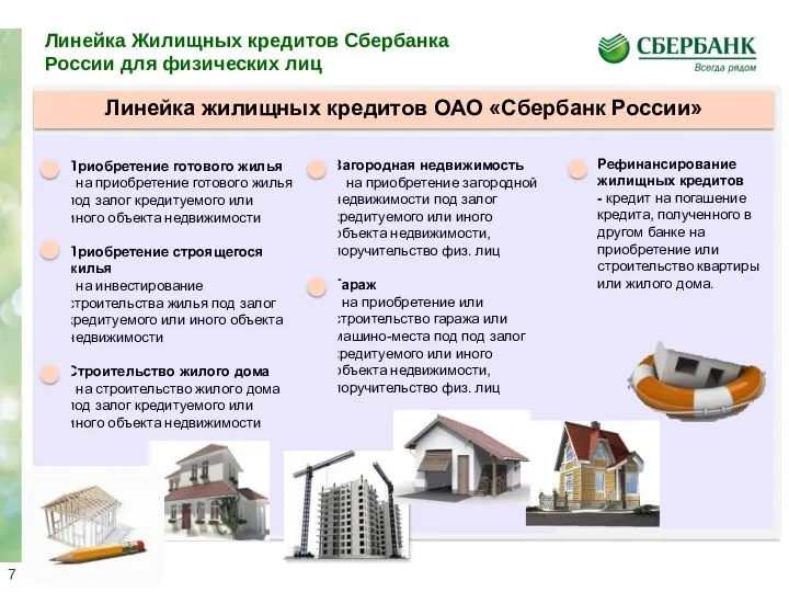 Линейка жилищных кредитов ОАО «Сбербанк России» Приобретение готового жилья -