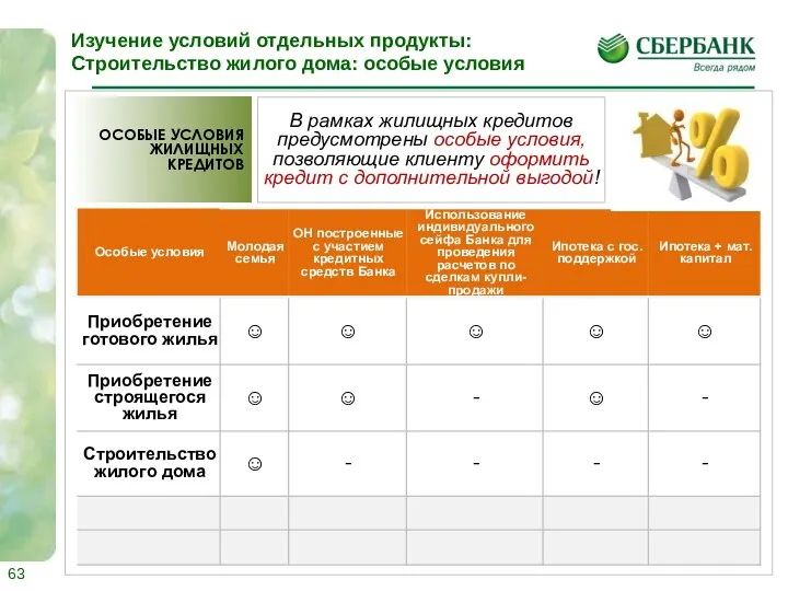 В рамках жилищных кредитов предусмотрены особые условия, позволяющие клиенту оформить