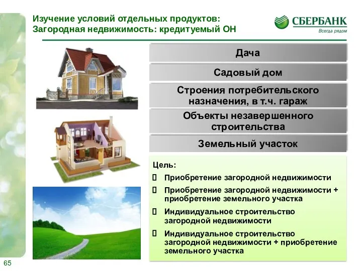 Дача Садовый дом Строения потребительского назначения, в т.ч. гараж Объекты