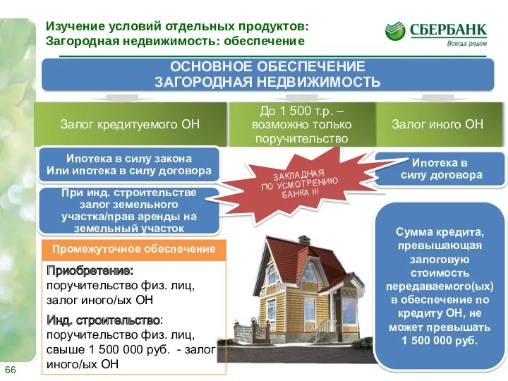 Залог кредитуемого ОН Ипотека в силу договора ОСНОВНОЕ ОБЕСПЕЧЕНИЕ ЗАГОРОДНАЯ