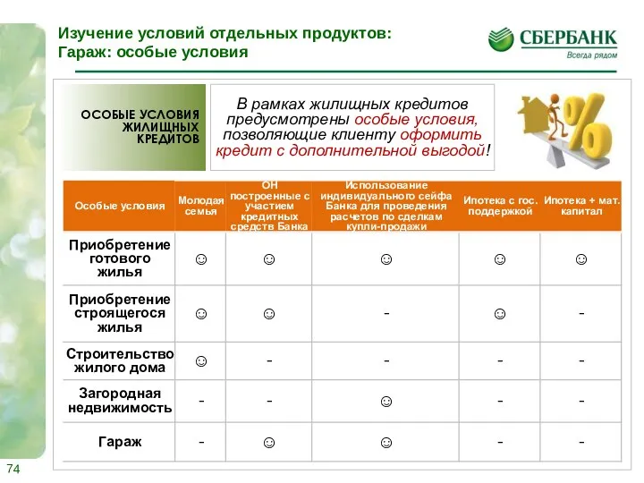 В рамках жилищных кредитов предусмотрены особые условия, позволяющие клиенту оформить