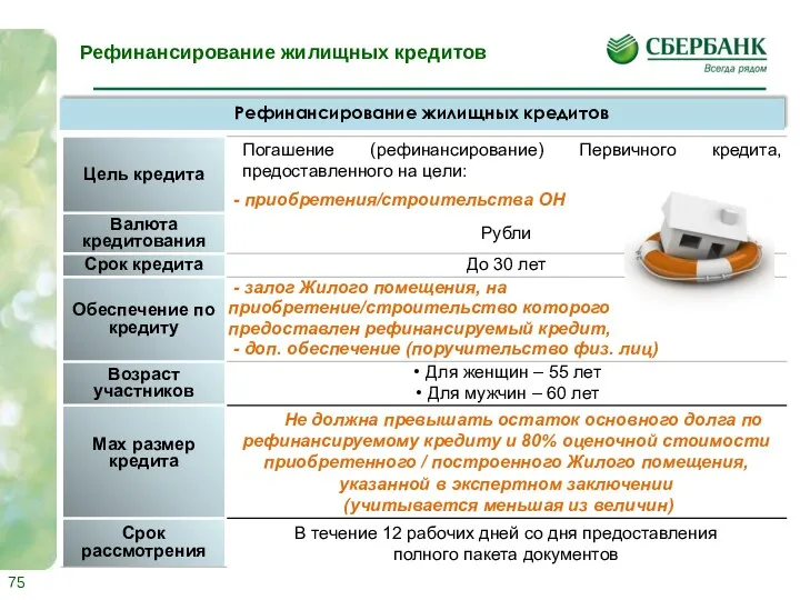 Рефинансирование жилищных кредитов Рефинансирование жилищных кредитов