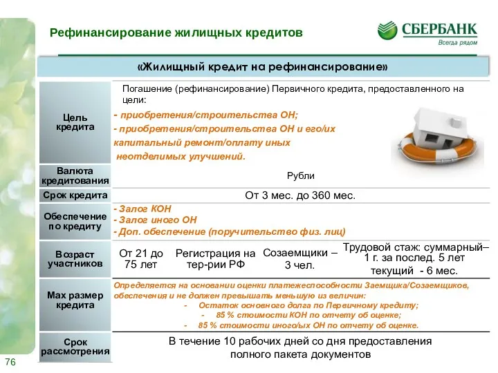 Рефинансирование жилищных кредитов «Жилищный кредит на рефинансирование»